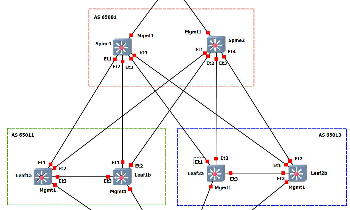 Lab Topo - Leaf Spine Lab Topo